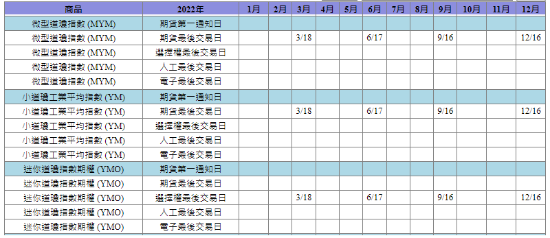 2022微型道瓊、小道瓊、小道瓊選擇權結算日.png