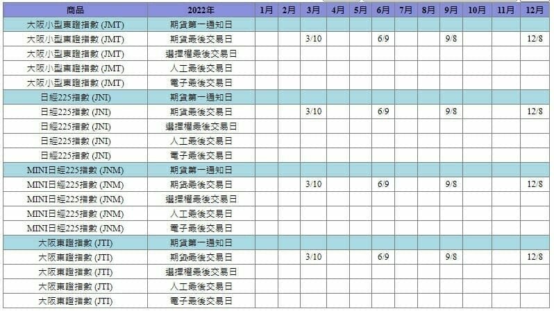 2022大阪小東證、大小日經225指數、大.jpg