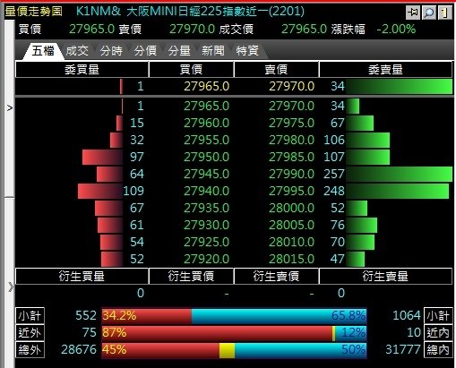 大阪小日經行情報價十檔報價軟體推薦.jpg