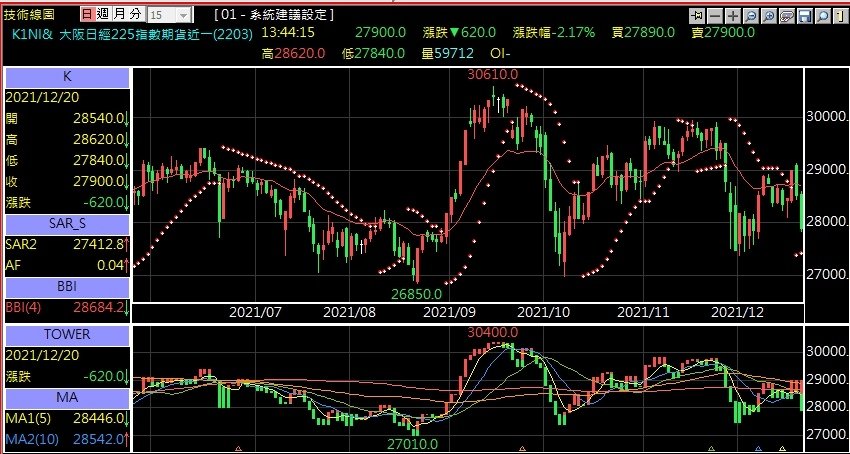 大阪小日經技術分析看盤軟體指標推薦.jpg