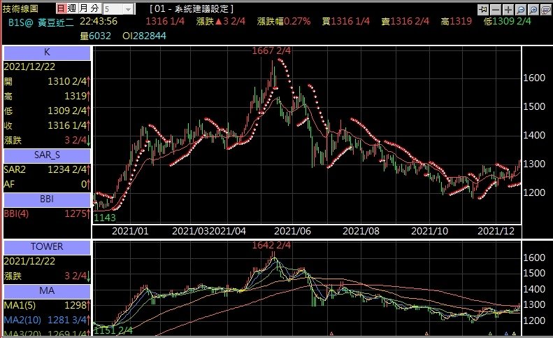 黃豆期貨技術分析走勢.jpg