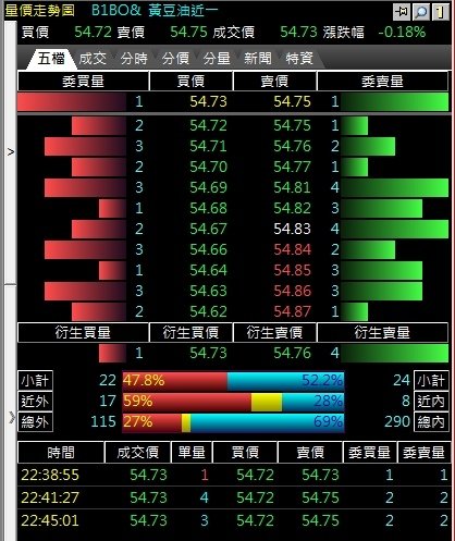 黃豆油期貨行情報價.jpg