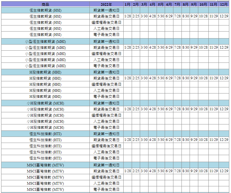 2022年大小恆生指數、H股指數、恆生科技、港摩台期貨結算日.png