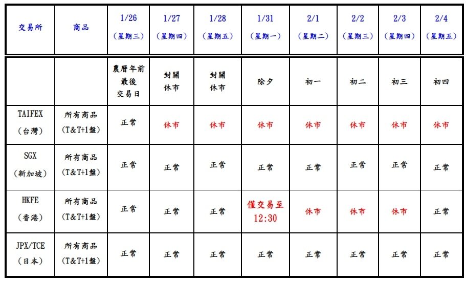 2022農曆過年春節休市表期貨休市股市休市封關日.jpg