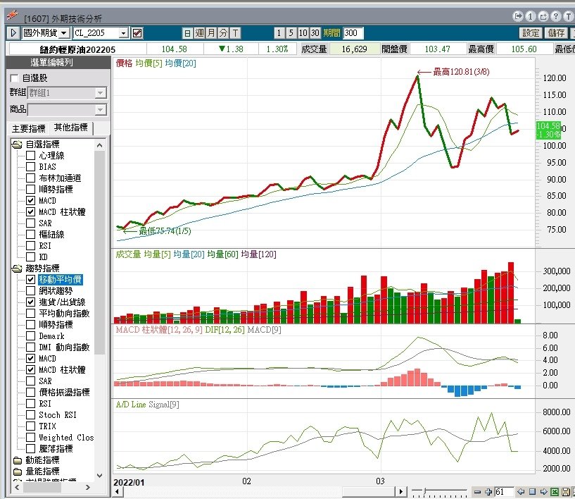 輕原油期貨技術分析走勢.jpg