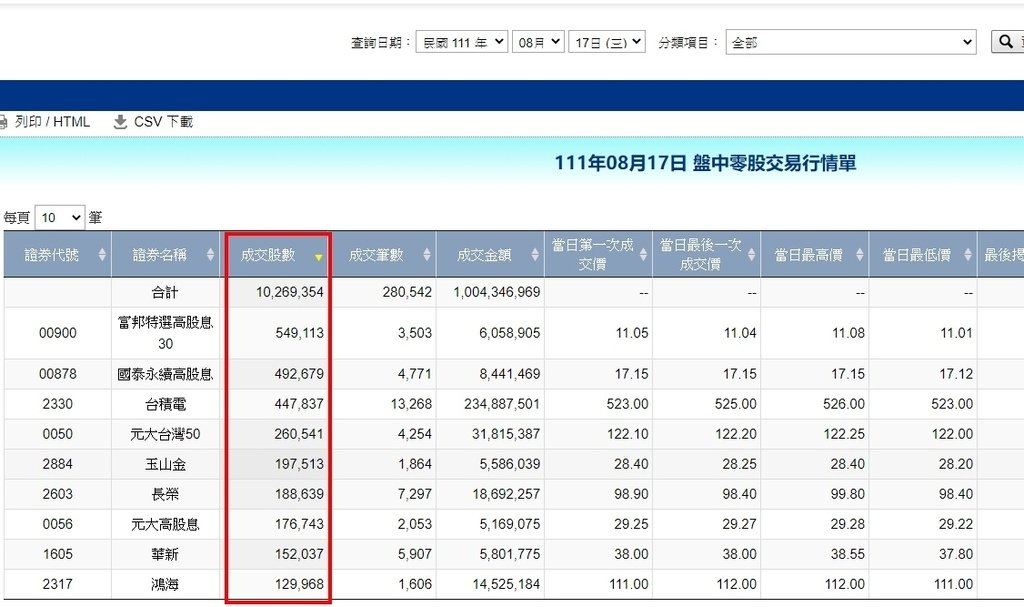 零股交易成交股數排行.jpg