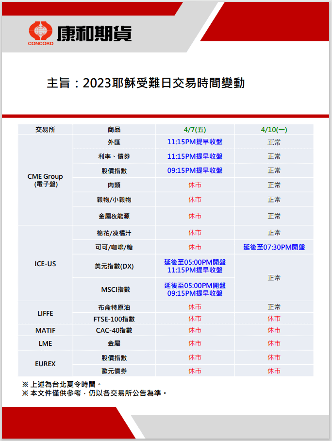 2023耶穌受難日海外期貨休市時間異動表.png