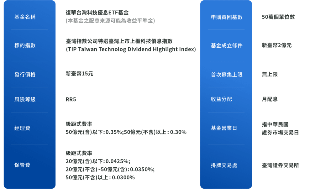 全台首檔00929月配息ETF 殖利率多少?成分股有哪些?