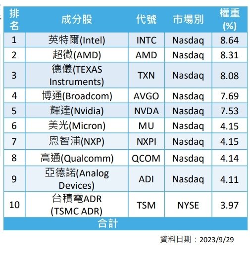 費半期貨成分股.jpg