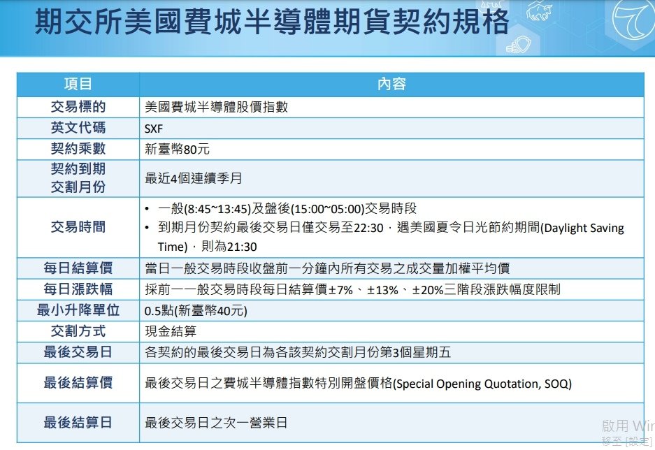 美國境外第一檔【費城半導體期貨】今掛牌上市！保證金26000