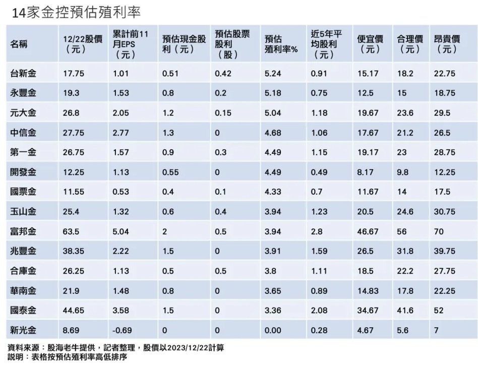 2024年經濟股市外匯展望重點就看這篇！