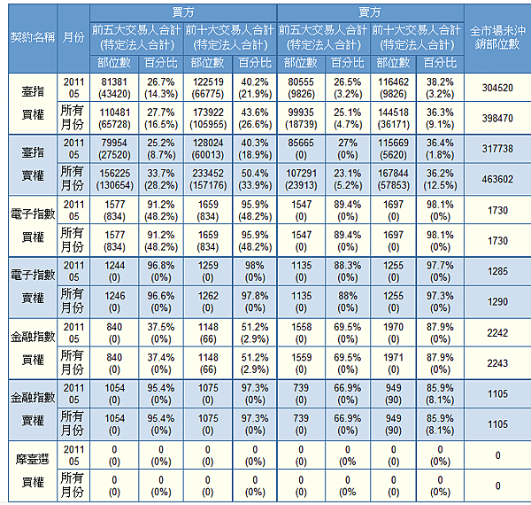 大昌期貨女王 李思儀 選擇權未沖銷