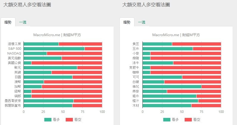 大額交易人多空看法.jpg