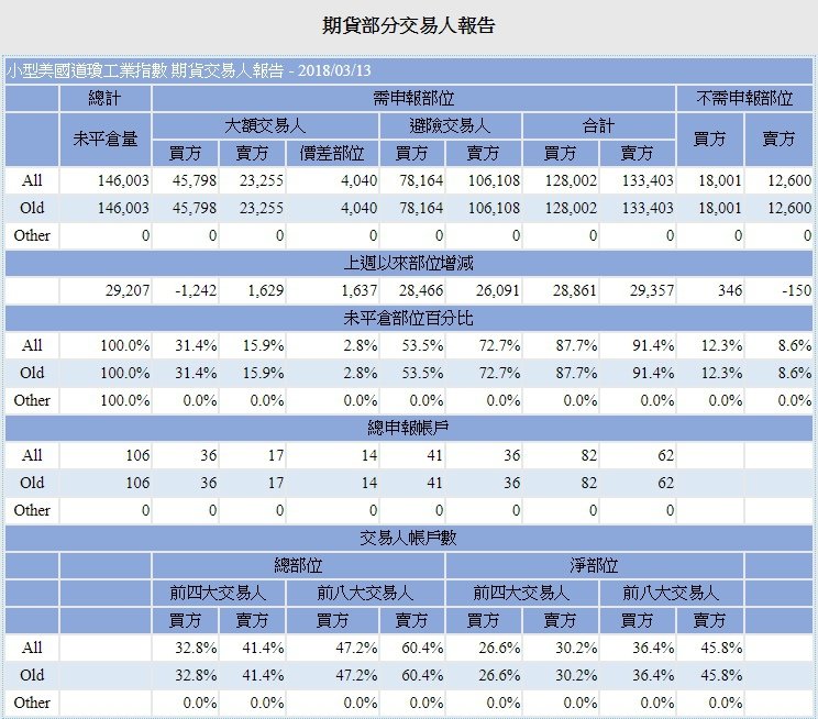 小道瓊期貨部分交易人報告.jpg