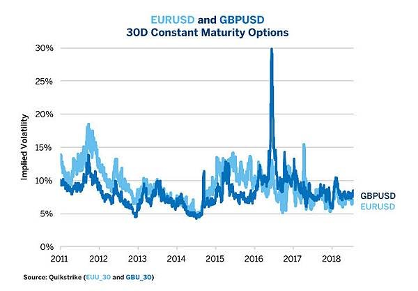 fx-options-volatility-set-to-rise-as-currencies-wobble-fig01.jpg