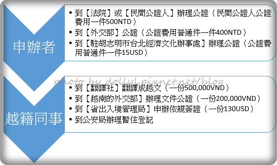 流程.png