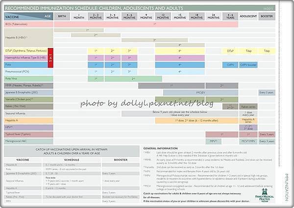 Vaccination_English2015-page-001_Family Medical Practice.jpg