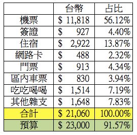 螢幕快照 2018-10-11 21.10.37.png