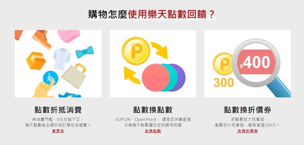 樂天Rebate教學｜樂天Rakuten Rebate回饋一