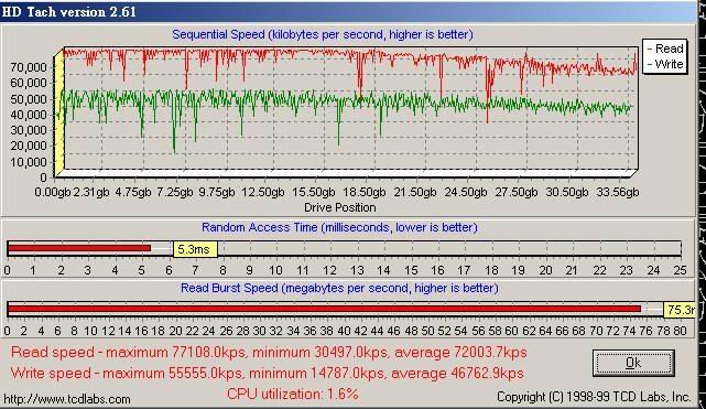 F 36G 15000轉 擠暴PCI.jpg