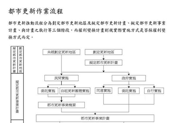 都市更新作業流程-1.jpg