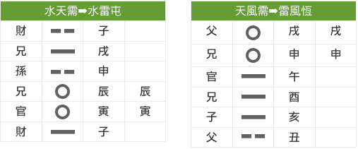 伏吟.png