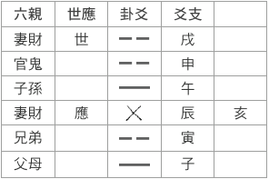 震之豐卦.png
