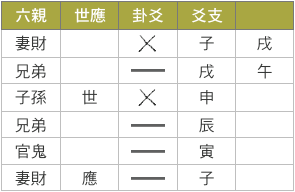 需之乾卦.png
