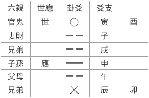 艮之明夷卦.png