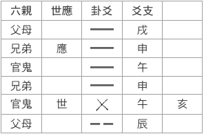 遁之姤卦.png