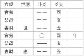 升之師卦.png