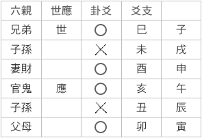 離之坎卦.png