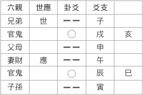 坎之坤卦.png