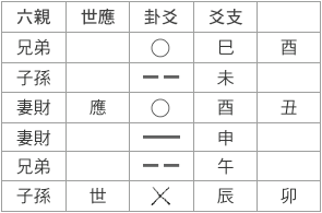 旅之明夷卦.png