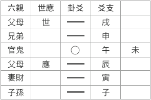 乾之小畜卦.png