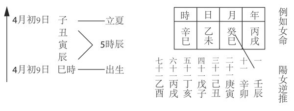 大運起歲2.jpg