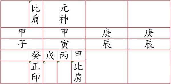 日主坐祿透比.jpg