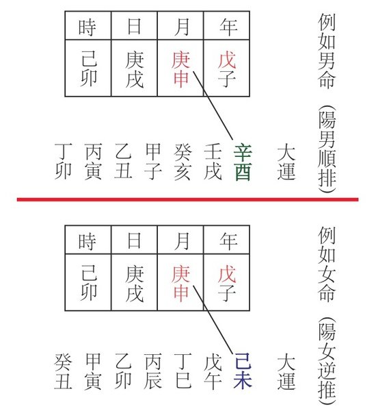 大運排法.jpg