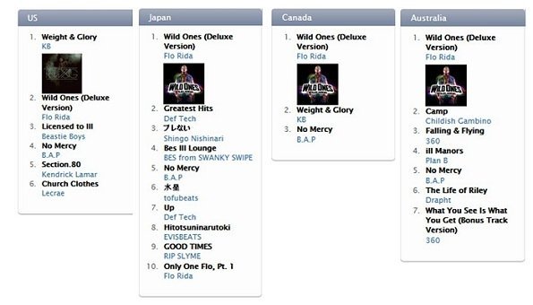 B.A.P_iTunes-charts