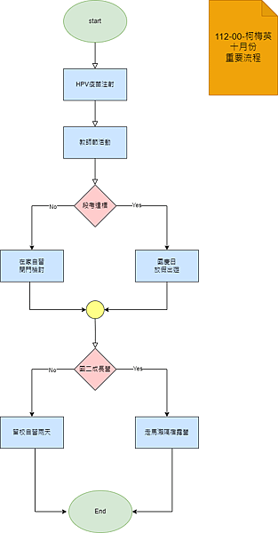 About Lesson