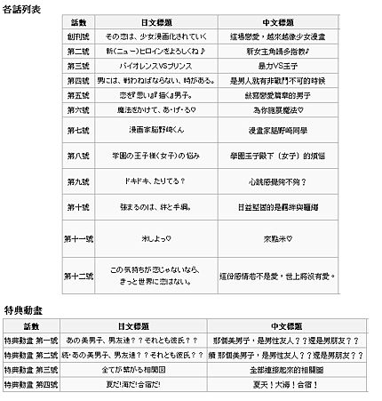 月刊少女野崎君00分集標題