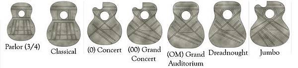 acoustic-guitar-body-size-chart