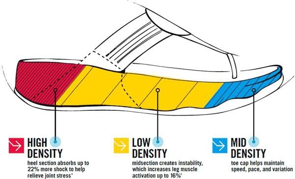 fitflop1.JPG