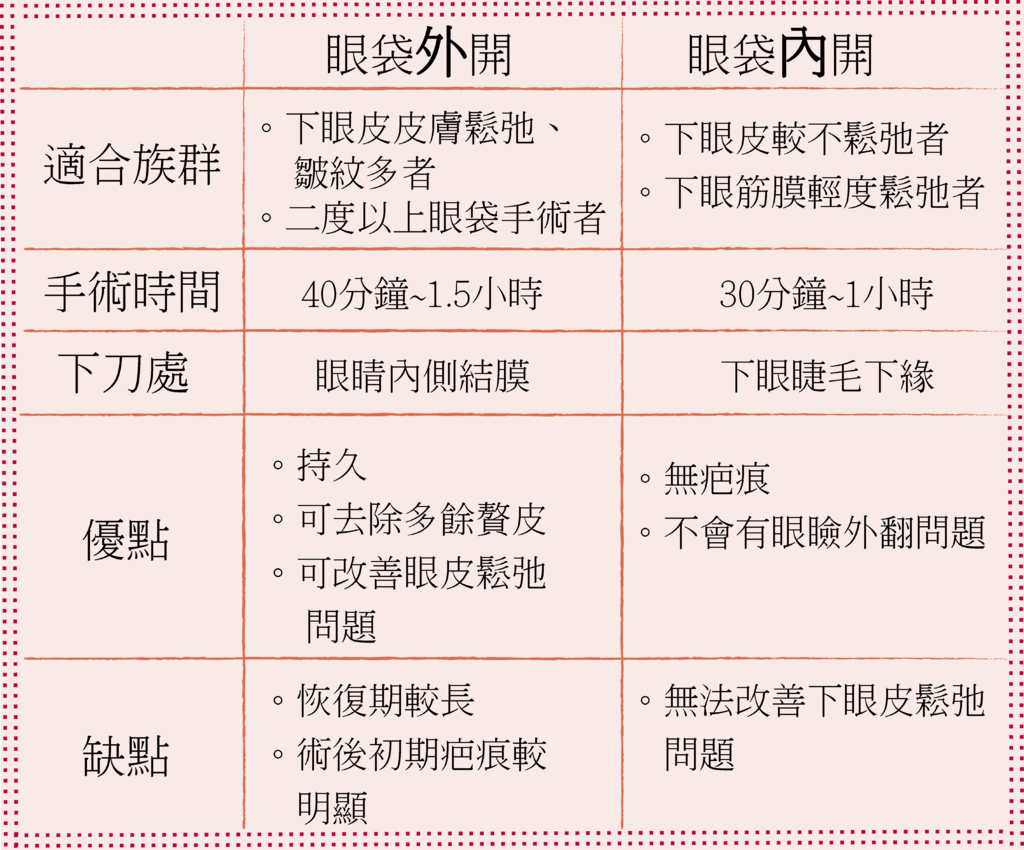 眼袋手術表格.png