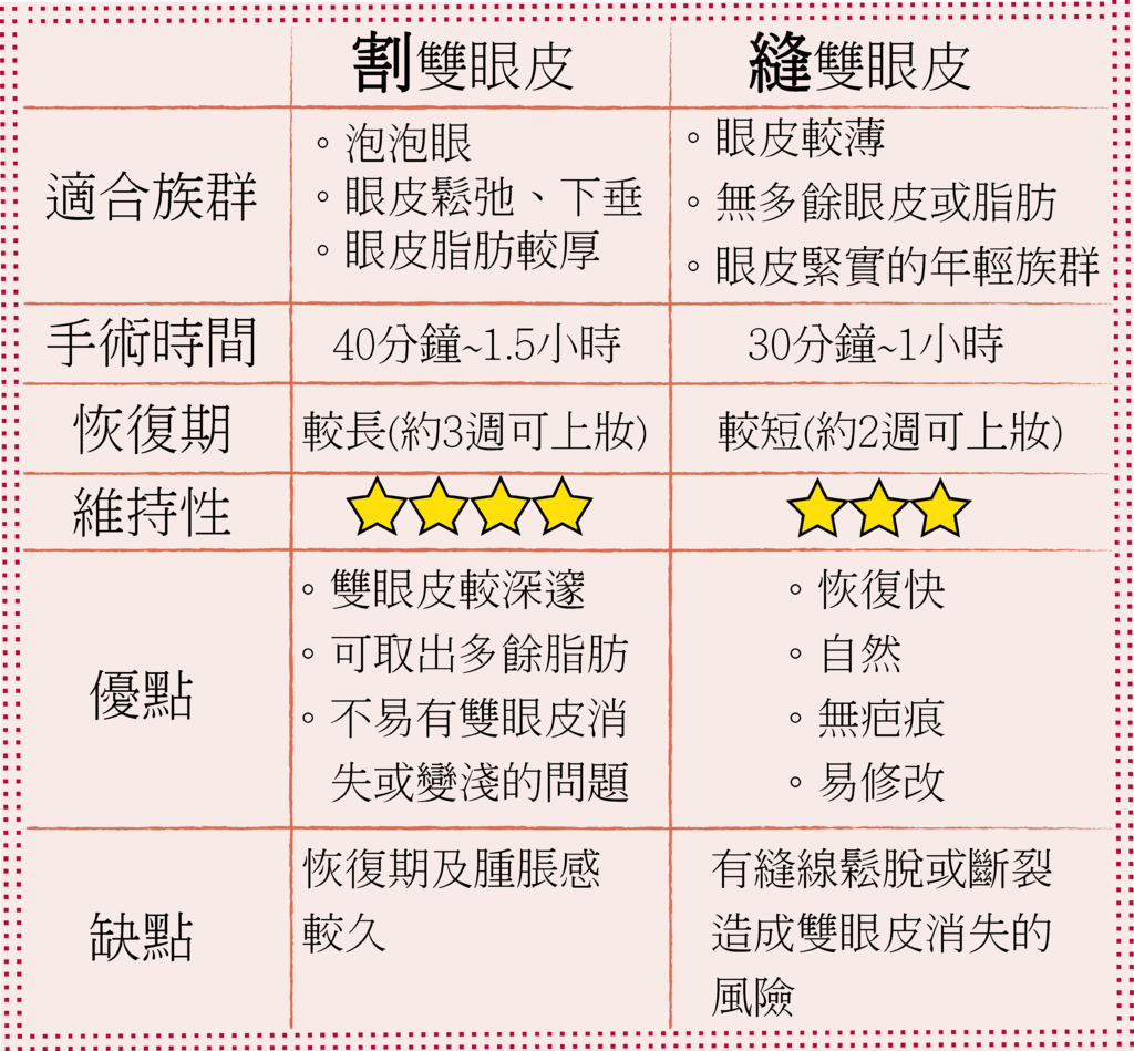 雙眼皮手術表格.png