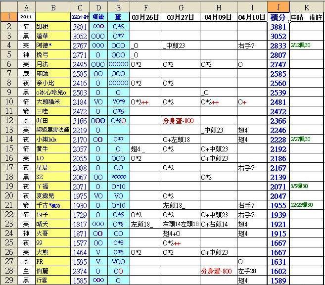 2010-03-26~04-10積分表1.JPG