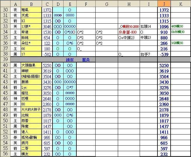 2010-03-26~04-10積分表2.JPG