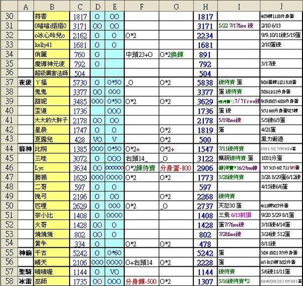 2010-09-04~09-05積分表2.JPG