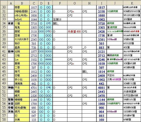 2010-06-23~06-27積分表2.JPG