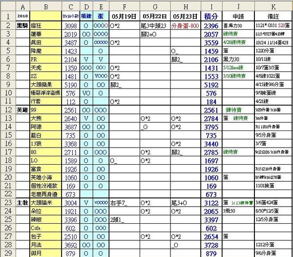 2010-05-19~05-23-積分表1.JPG